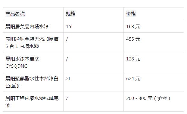 晨阳水漆单桶售价多少?附官网详细价格表单 晨阳水漆单桶售价多少?附官网详细价格表单