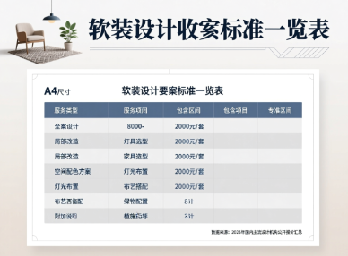 软装设计通常怎么收费？软装设计收费标准一览表